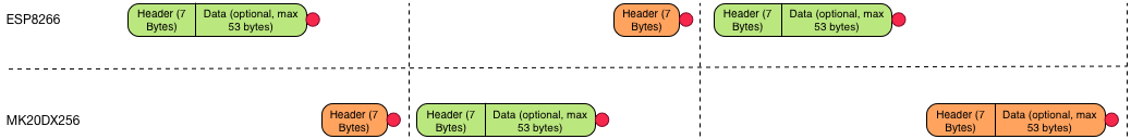 commstack_timing