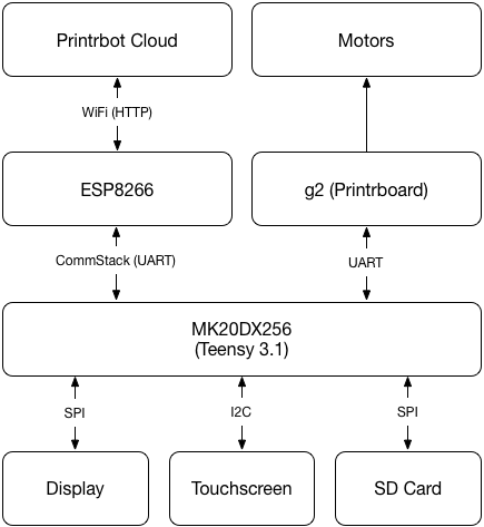 printrhub_block_diagram